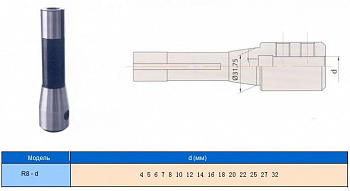     R8 (7/16"- 20UNF)     / d20