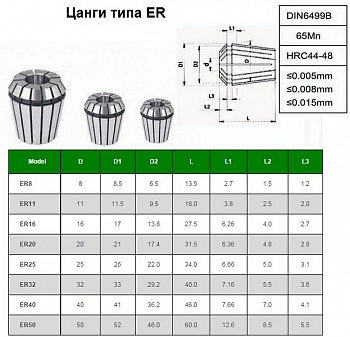   ER25  15. d 2-16